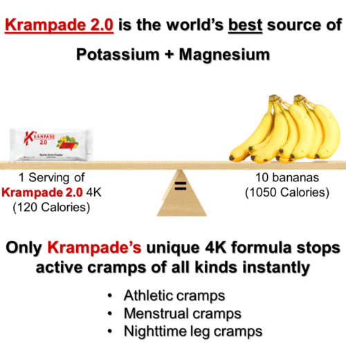 Krampade 4K 2.0 has the same potassium as 10 bananas. Instant cramp relief for menstrual cramps, nighttime leg cramps, charlie horses, and athletic cramps. Instantly stop cramps and keep them away with Krampade 4K unique potassium packed electrolytes.