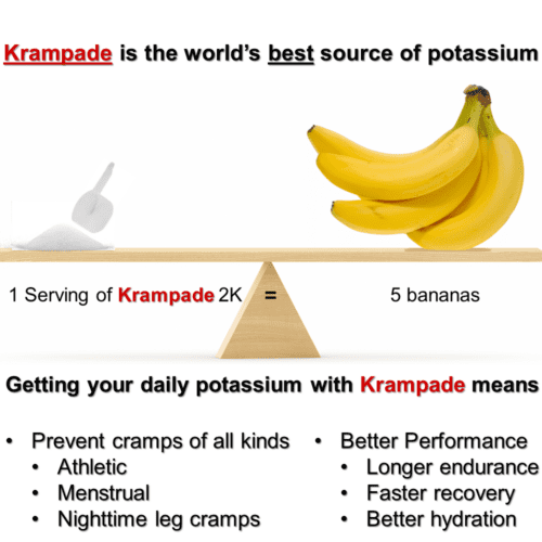 Krampade 2K contains the same potassium as 5 bananas, delivering nearly half your daily value. Krampade prevents cramps of all kinds, menstrual cramps, nighttime leg cramps, and athletic cramps. Plus Krampade 2K electrolytes give enhanced athletic performance, increased endurance, and faster recovery while optimizing hydration.