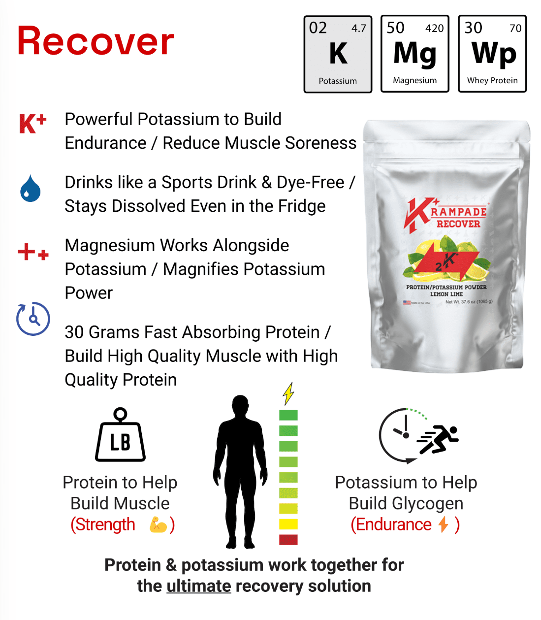 Krampade Recover Synergizes Protein and Potassium for Maximum Recovery, Increasing Muscle Strength and Muscle Endurance in a Single Product.