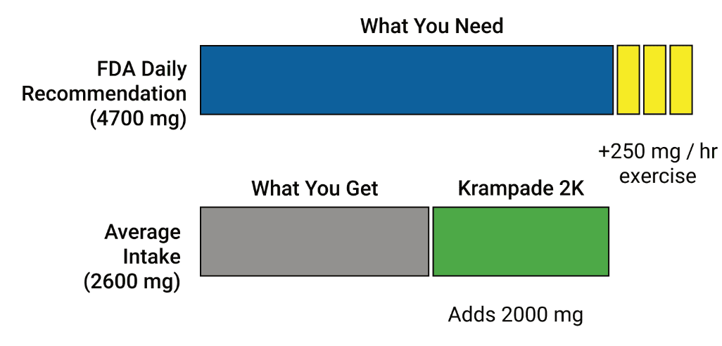 kp-how-much-potassium kp-how-much-potassium